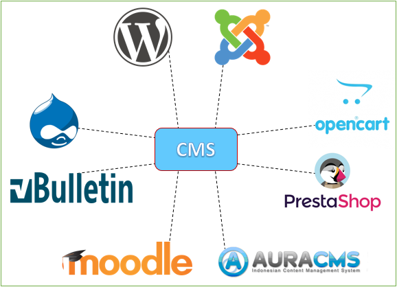 Cms команда. Cms команда