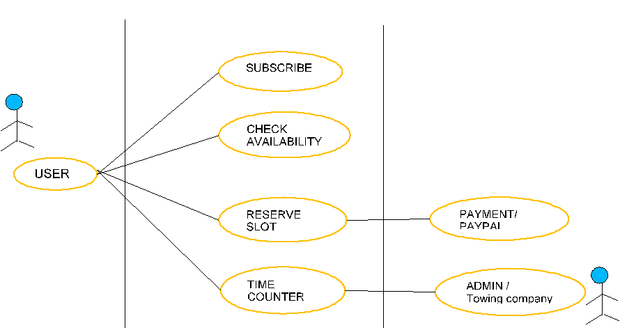 Use Case Diagram For Smart Parking System