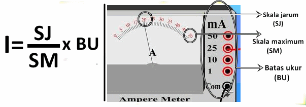 Dunia Fisika_Mabrur: Listrik Dinamis