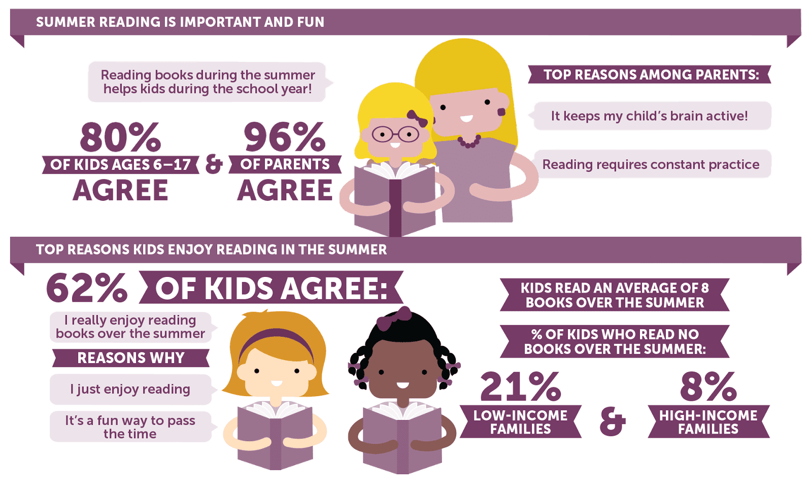 Summer Slide and BrainQuest Teachers Who Read