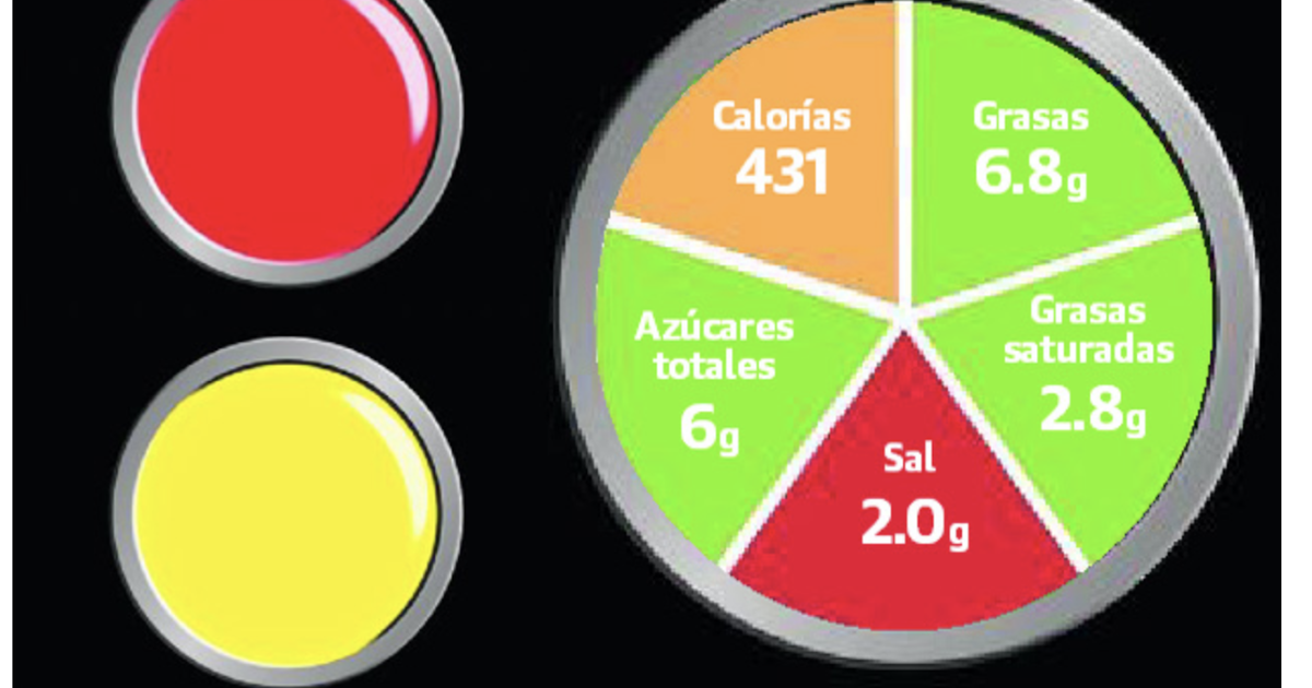 Hábitos Saludables : Ojo al nuevo semáforo nutricional en los alimentos