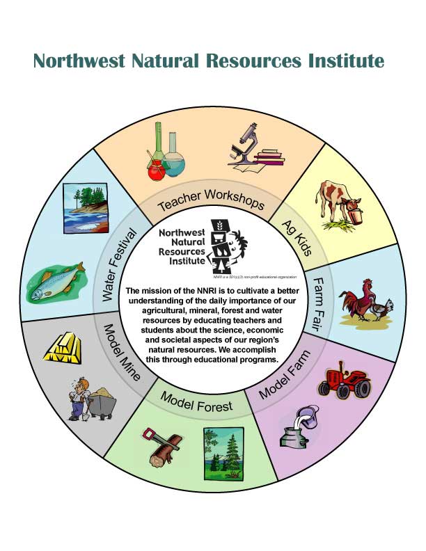 Natural resource use. Natural resources. Natural resources is. Natural resources for Kids. Natural resources use.