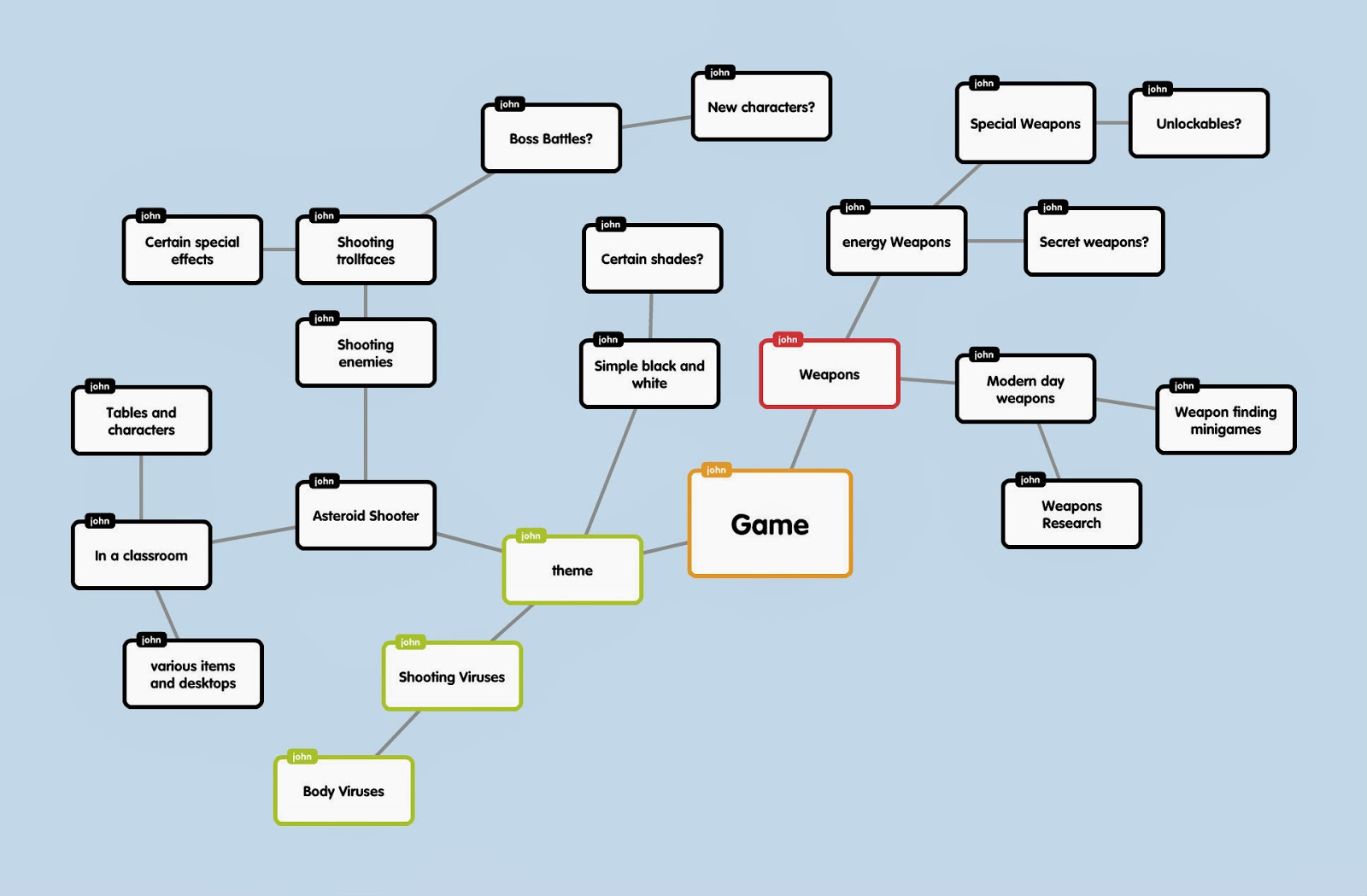 Unit 76 Design for Games Ideas Generation