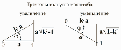 Треугольники угла масштаба. Математика для блондинок. Николай Хижняк.