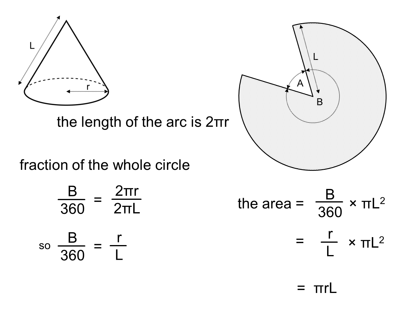 MEDIAN Don Steward mathematics teaching: cone surface area