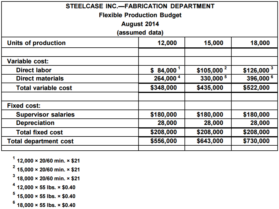 Find Your Accounting Answers Steelcase Inc. is one of the largest