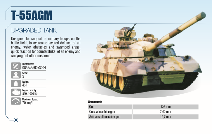 Armotred military vehicles: Tanks