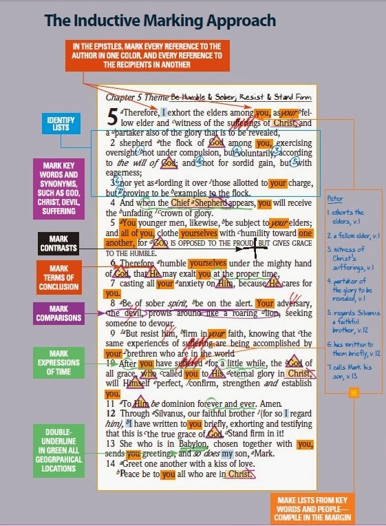 De's Bible Study Bible Marking System