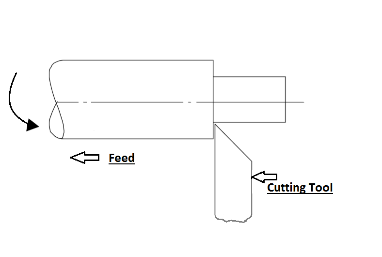 Introduction And Nomenclature Of Single Point Cutting Tool And Tool