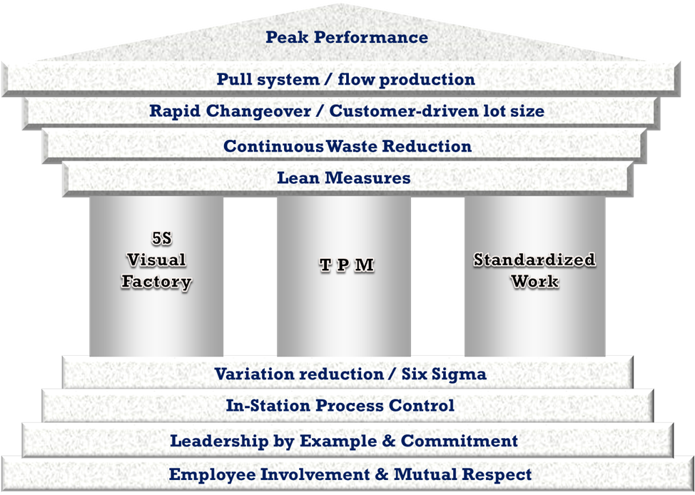 Fathul I'lmi: Lean Operation System