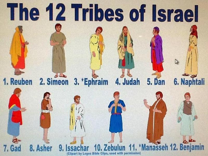 Bible Fun For Kids The 12 Sons Of Jacob Vs The 12 Tribes Of Israel