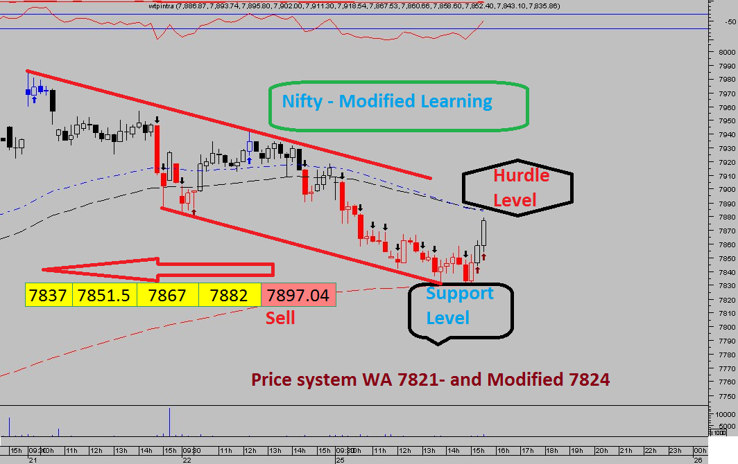 Wtp trading system