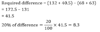 Test of the Day for IBPS RRB Mains 2017 |_6.1