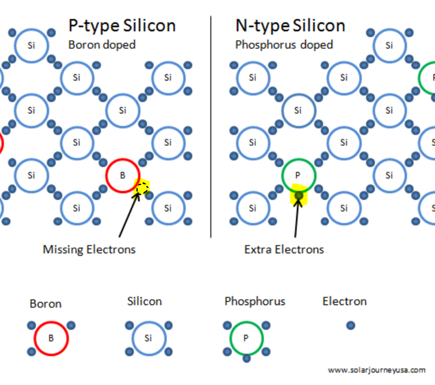 P type semiconductor. Type p. Type p. Pn переход в диоде шоттки. P type semiconductor.
