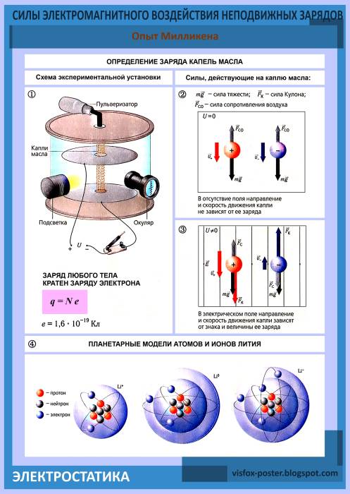 где проявляется электромагнитное взаимодействие. механические усилия в магнитном поле. электромагнитное излучченение. сила электромагнитного воздействия. влияние эмп на организм человека.