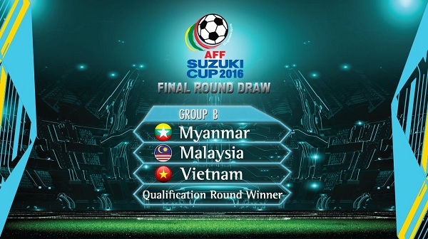 Pembagian Grup B Piala AFF : Kiddle.ID Pembagian Grup B Piala AFF : Kiddle.ID