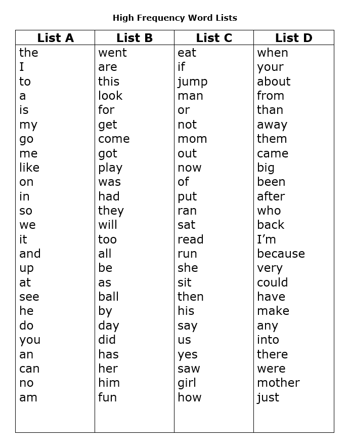 fun-in-first-with-ms-britton-first-grade-sight-word-lists