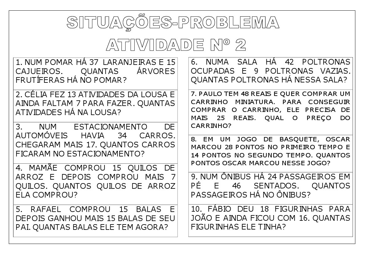 Cciências Exemplos De Situação-Problema No Nosso Dia A Dia