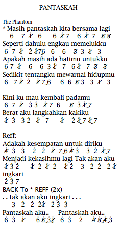 Not Angka Pianika Lagu The Phantom Pantaskah Recorder Keyboard Suling Chord Piano