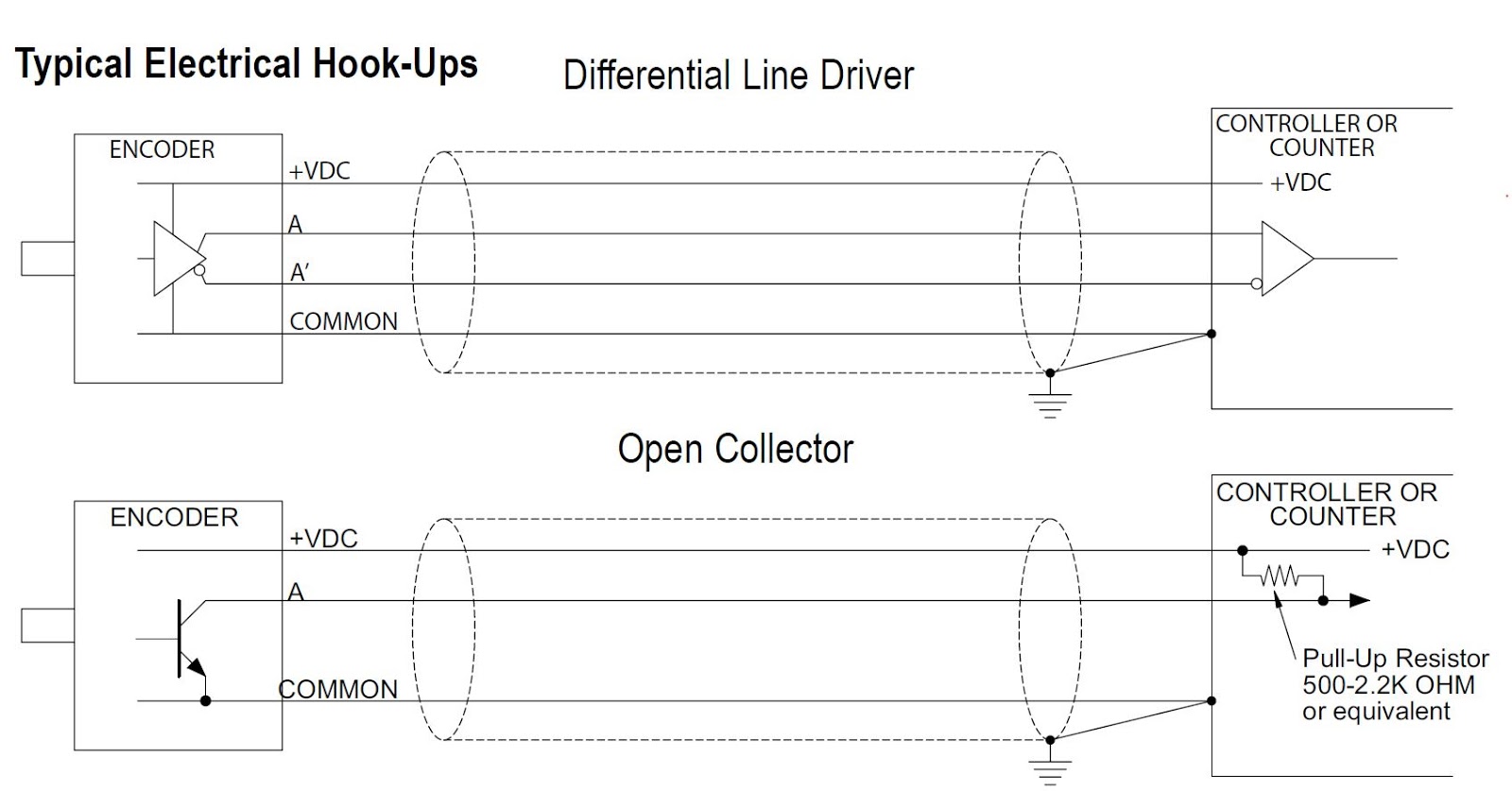 ENCODER - ELECTRICAL ENGINEERING