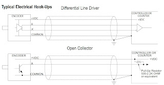 ENCODER - ELECTRICAL ENGINEERING
