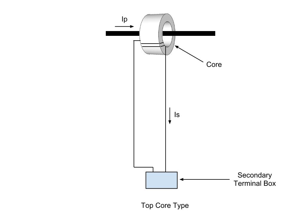 Electrical Systems Current Transformer