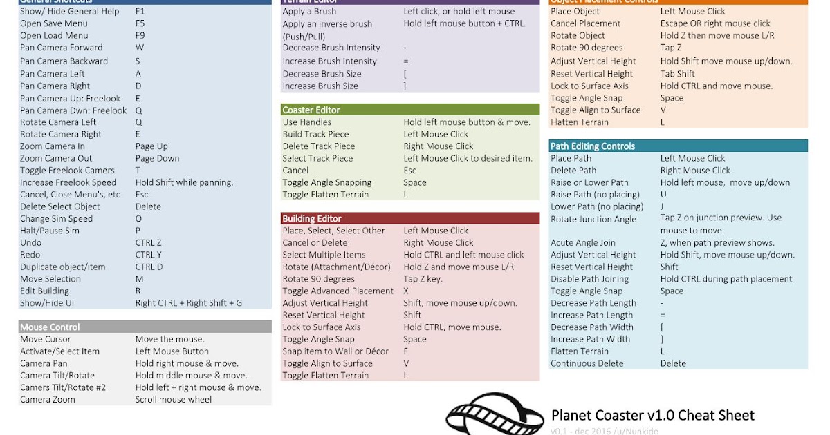 Planet Coaster Planning Guide: Planet Coaster Keyboard Shortcuts