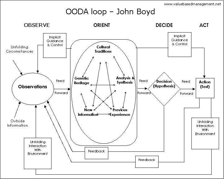 Military/Police CQB/ Train the Trainer