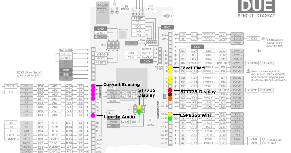 DIY Arduino E-Stim Unit: Arduino Pin Assignment Overview