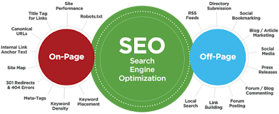 http://www.codebase.co.in/services/seo-services-search-engine-optimization-seo-india
