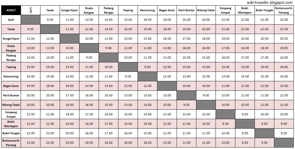 ETS Ipoh Padang Besar Timetable and Journey Fare wikitraveller
