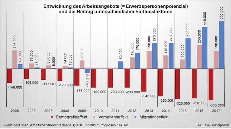 Marktmeinungen Erste Asset Management Gmbh Altii Fondsportal