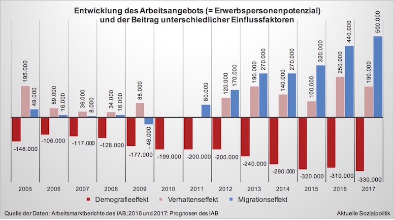 Marktmeinungen Erste Asset Management Gmbh Altii Fondsportal