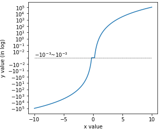 Python Matplotlib Tips: Plot 1D data which has large scale and plus ...