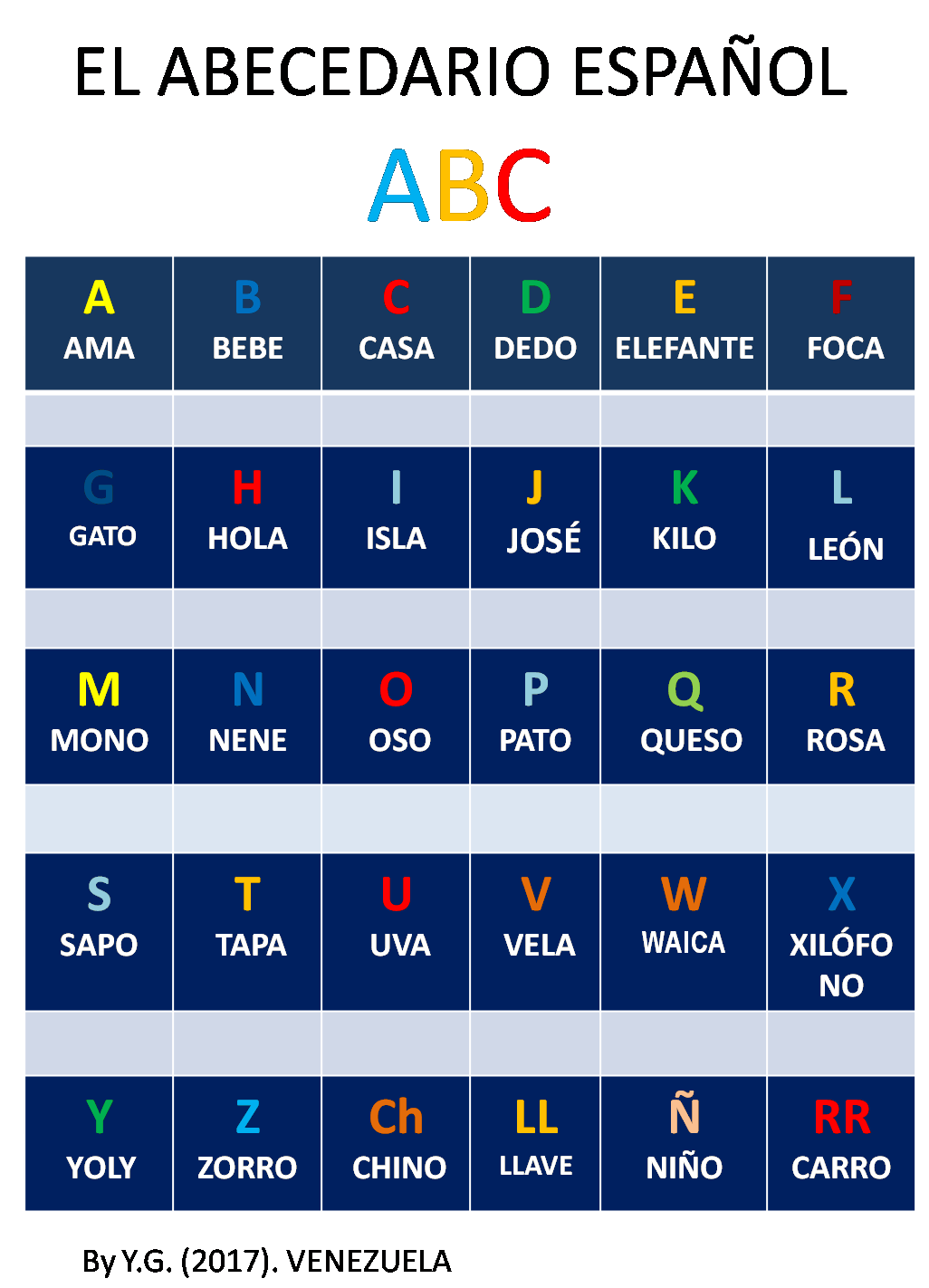 Aprende Espanol Facil El Abecedario Abc