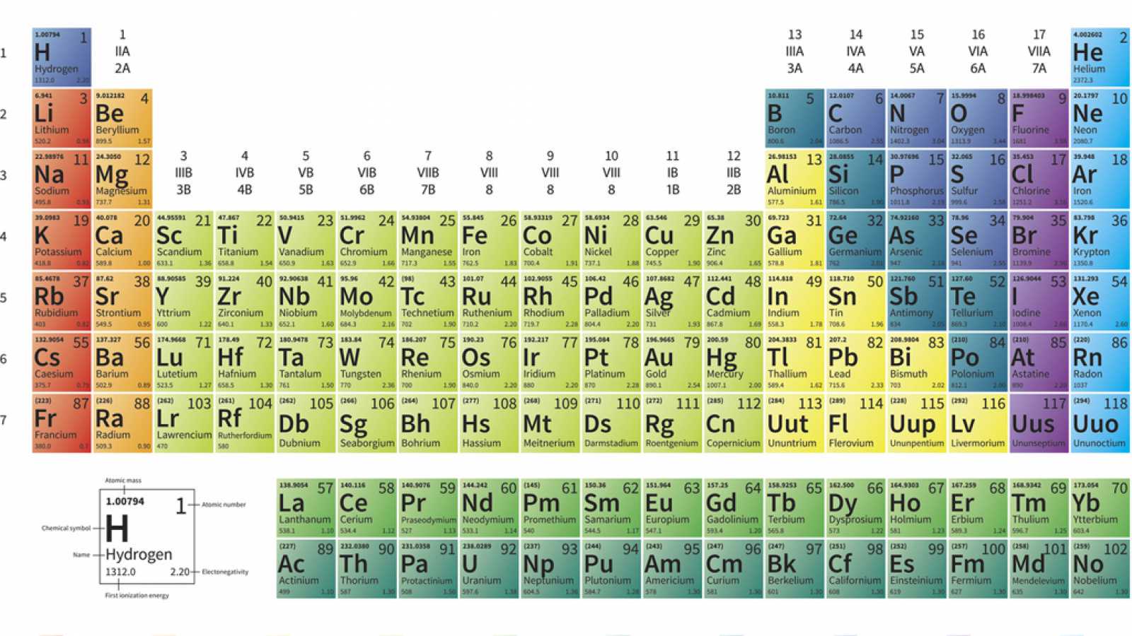 Elementos quimicos