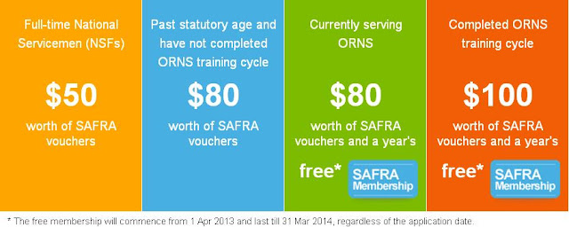 NS45 SAFRA benefits