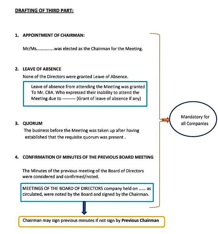 Company Act 2013 Compliance DRAFTING OF MINUTES IN COMPLIANCE WITH