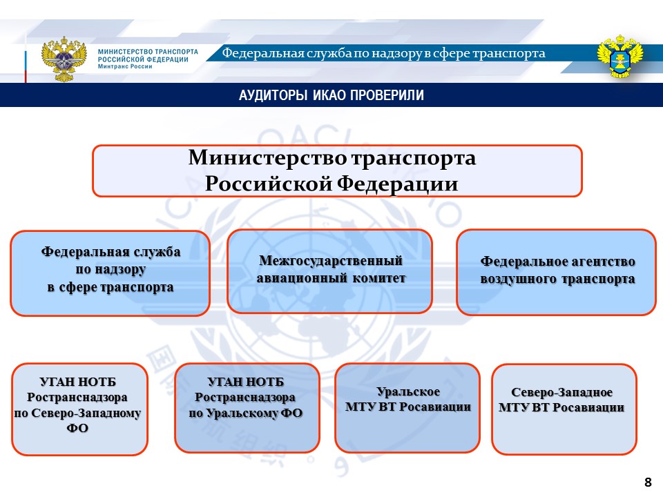 задачи и функции министерства транспорта рф. федеральные органы в транспорта. структура государственного управления в сфере транспорта. контроль в области транспортной безопасности. цель государственного контроля и надзора.