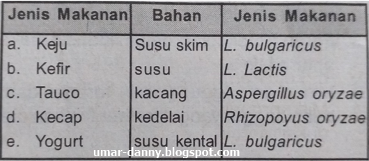 Contoh Soal Pg Biologi Kelas Xii Semester 2 Beserta