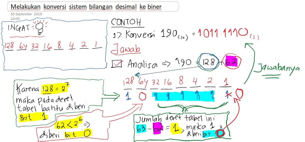 Mengkonversi biner ke desimal