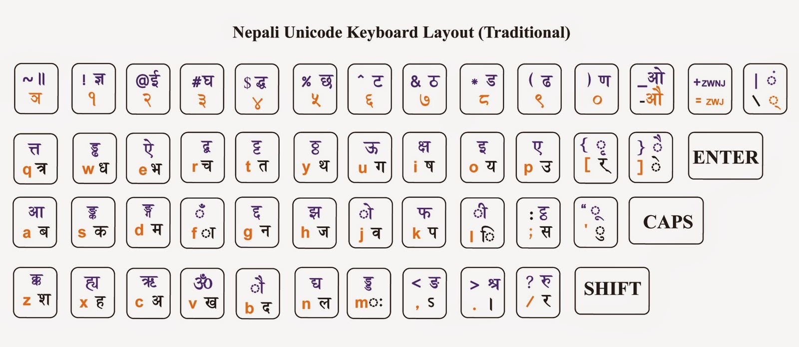 Nepali Unicode Keyboard Layout - Traditional