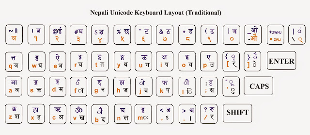 Nepali Unicode Keyboard Layout - Traditional