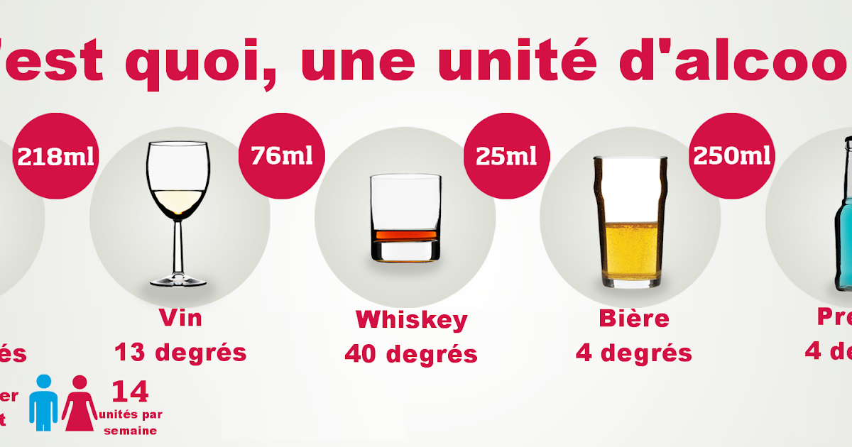 Tout Droit La vérité sur l'alcool
