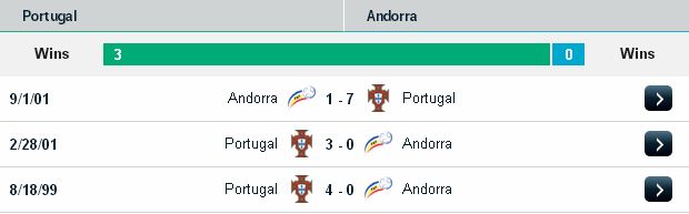 Tip kèo cá cược Bồ Đào Nha vs Andorra (01h45 ngày 8/10) Portugal2