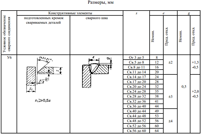 гост 5264 80 сварка Скачать гост 5264-80 ручная дуговая сварка. Соединения сварные.
