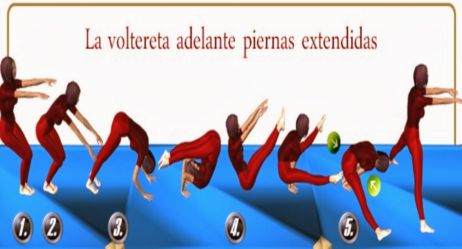 Marcando el paso: Habilidades Gimnásticas: VOLTERETA HACIA ADELANTE