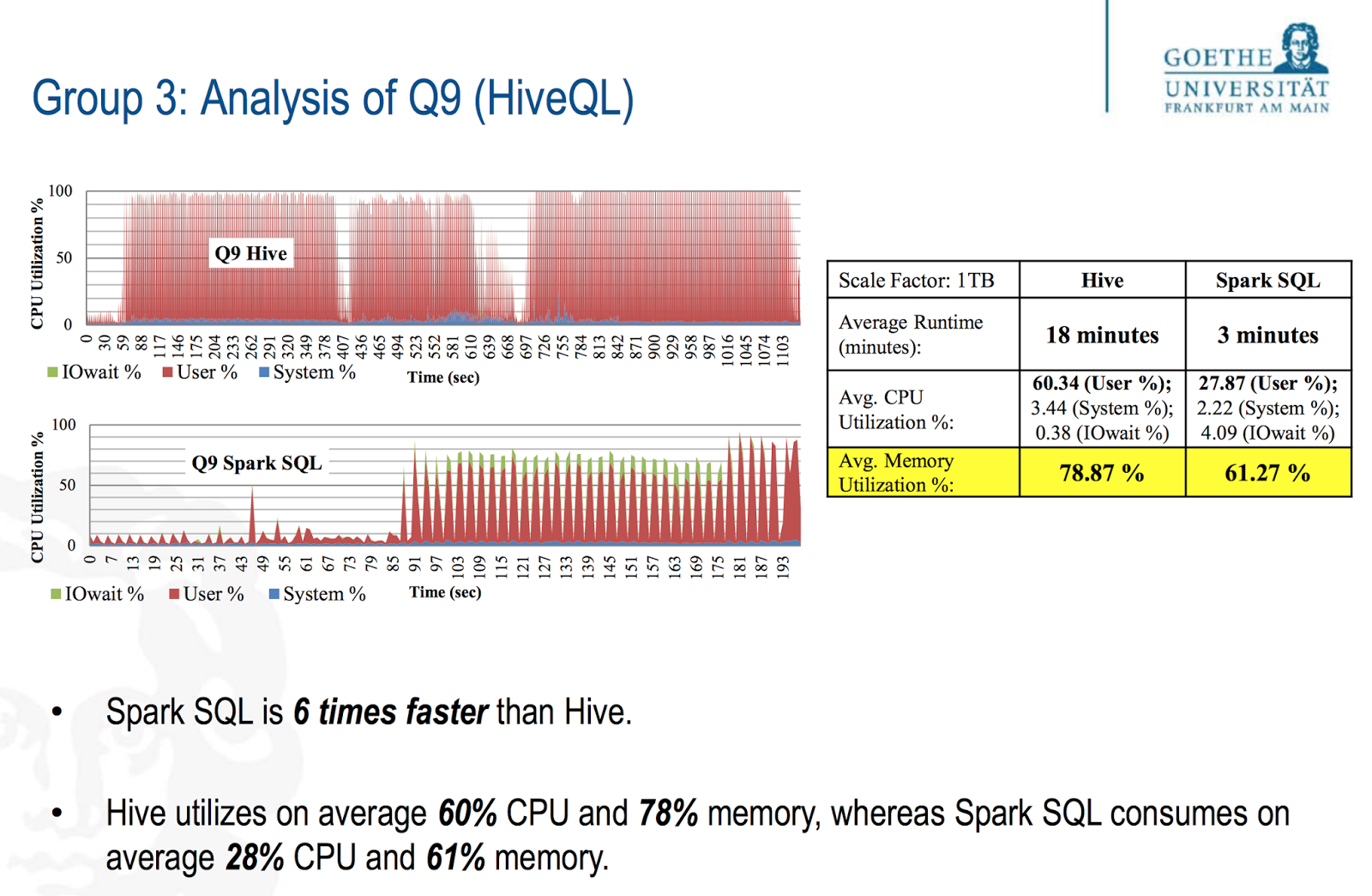 Blog On Big Data Review For Spark SQL SIGMOD 15 