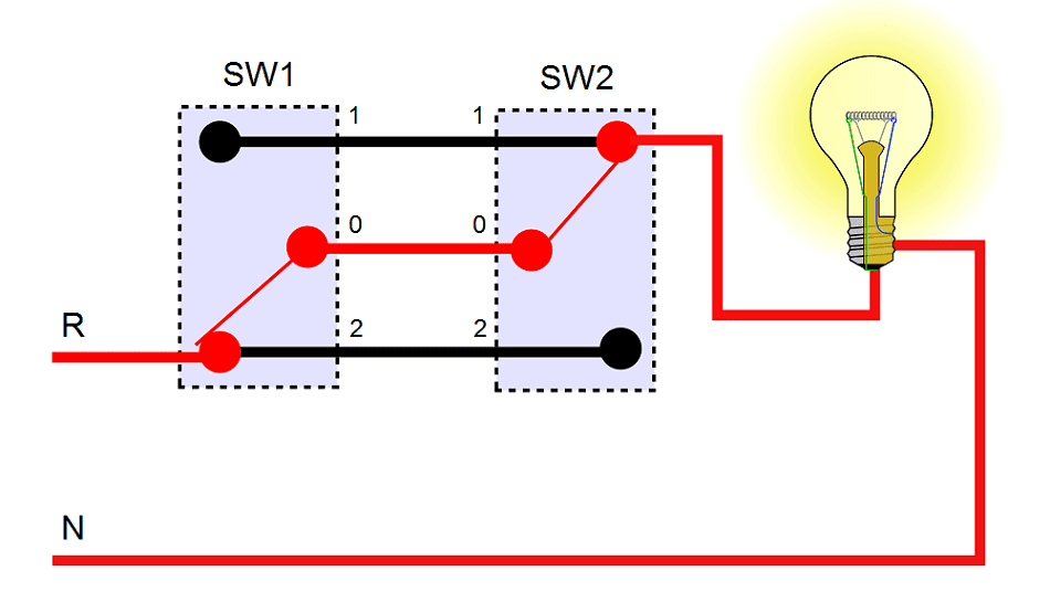 Electro-Magnetic World: Alternate (2-way) Switch