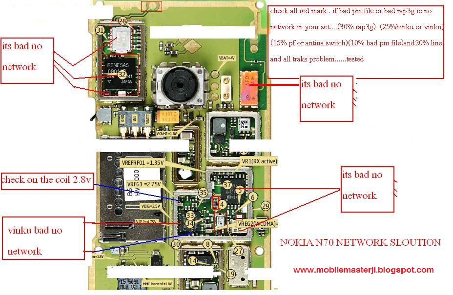 Nokia N70 network solution diagram 100% working